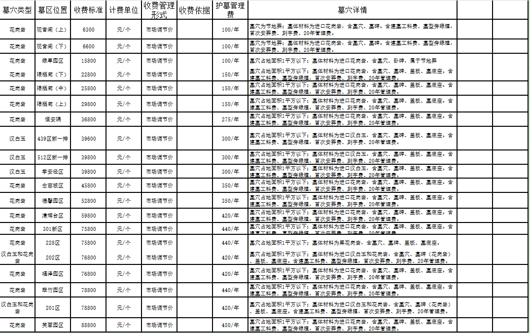 邙山陵园价格表